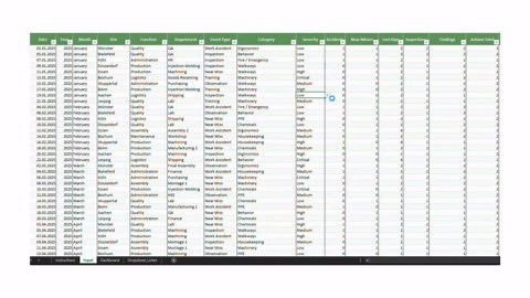 HSE Dashboard Excel Template | Safety KPI Tracker | Incidents, Near Misses, Lost Days & Actions - Etsy