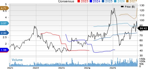 Bull of the Day: Marvell Technology (MRVL)