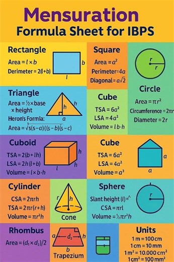 Mensuration formula sheet