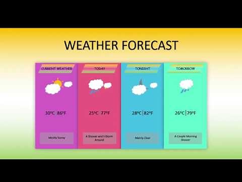 Weather Forecast Animation with PowerPoint