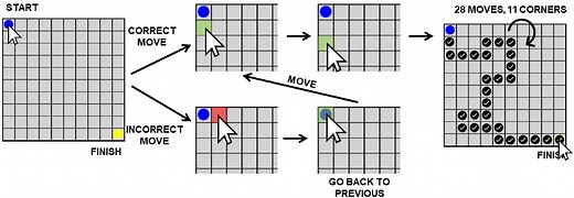 Playing video games may improve attention and memory, research finds