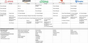 Product management career ladders