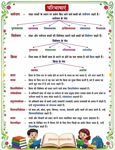 हिन्दी व्याकरण सर्वनाम, विशेषण, क्रिया, काल, वाक्य परिभाषाएं। hindi grammar defination of pronoun