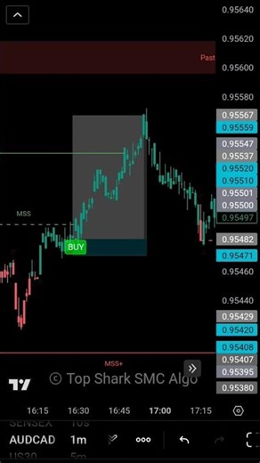 Best SMC - ICT Indicator (Non-Repaint) | Top Shark Algo Full Backtest #smctader #icttrader