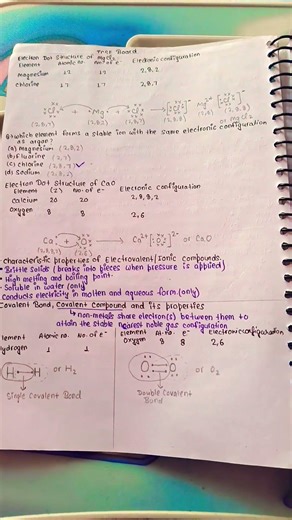 #ICSE students #chemistry ⚗️🧪 chemical bonding notes