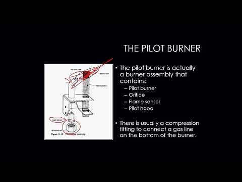 The Gas Pilot Burner