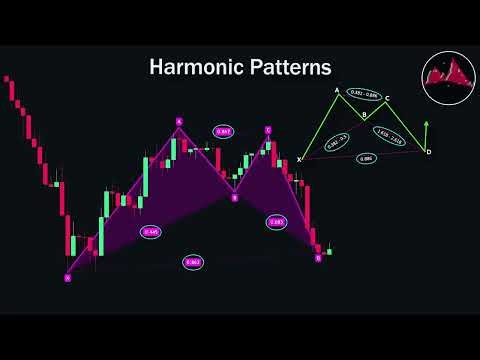 Todos os maiores Setups Gráficos em 12 Minutos (Ative legenda Portugues)