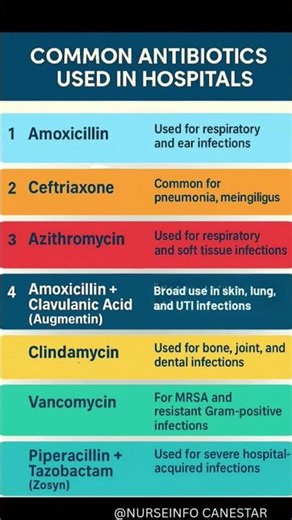 COMMON ANTIBIOTICS used in Hospital #antibiotics