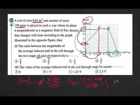 Induction in straight wire || 3rd Sec HW