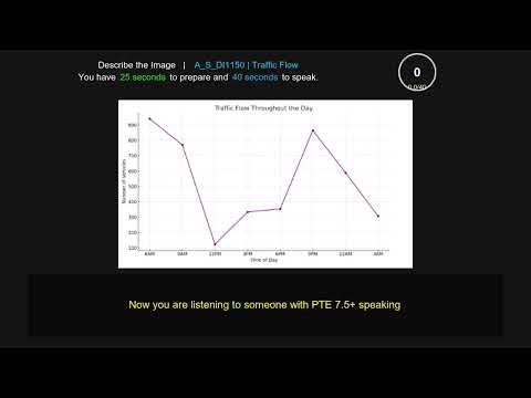 PTE Describe Image line graph 1150 Daily Traffic Patterns