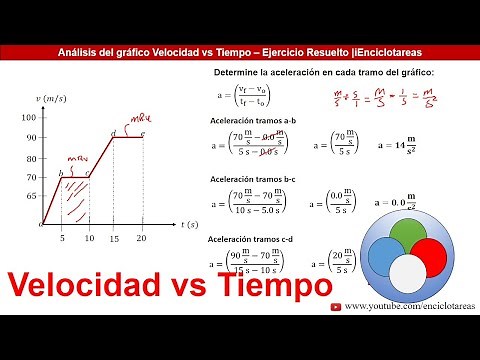 GRÁFICO VELOCIDAD VS TIEMPO