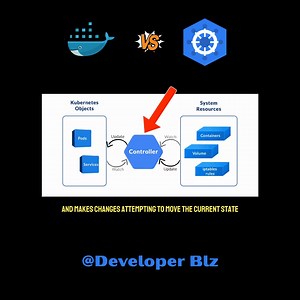 Docker vs. Kubernetes: The ONLY Video You Need to Finally Understand Containers! #Docker | Developer Blz