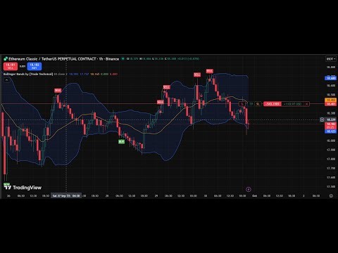 Live Trading the Markets: Real-Time Analysis & Setups 📈