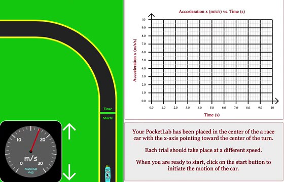 Acceleration vs. Speed