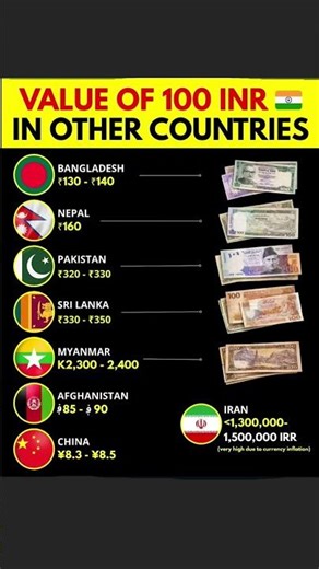 ##How Far Does 100 Really Go? The Answer Might Surprise You!The value of ₹100 isn't the same every