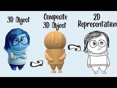 Learn More about Extraoral Radiography