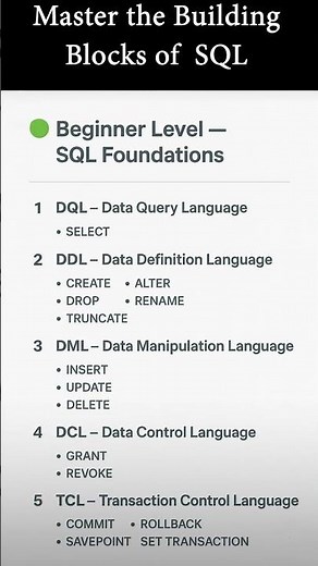 SQL Basics: 5 Key SQL Language Types You Must Know! DQL, DDL, DML, DCL, TCL Explained #sql