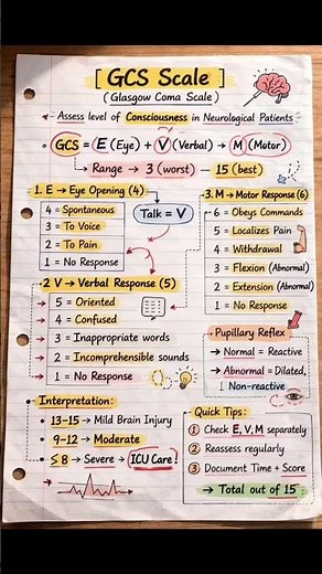 Glasgow Coma Scale Made Easy | Eye, Verbal & Motor Response #gcs #nursingstudent #nursing #doctor