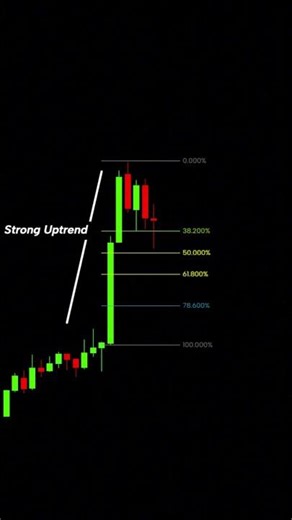 Can You Guess the Next Move? Fibonacci Hack! 🧠 #trading #investing #forex