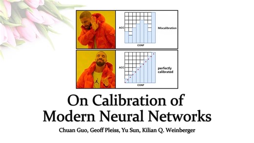 神经网络校准 On Calibration of Modern Neural Networks