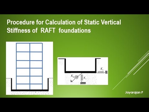 Procedure for the calculation of VERTICAL STIFFNESS of RAFT foundations