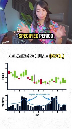 My new go-to indicator that I use to scan for profitable trades: Relative Volume Indicator
