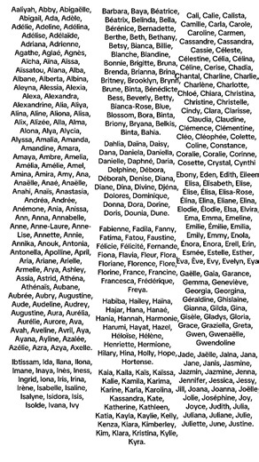 Prénoms féminins originaux et populaires — Liste complète