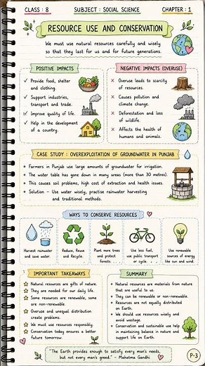 Class 8 SST Chapter 1 Notes | Natural Resources & Their Use #class8 #socialscience #geography