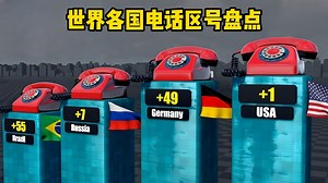 世界各国/地区电话区号盘点