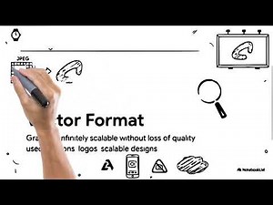 Lesson 2 - Topic 2.1 : Media Formats and File Sizes