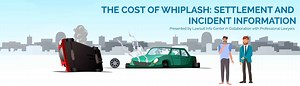 Whiplash Car Accidents Settlement Guide