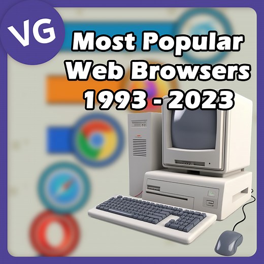 233K views · 2.3K reactions | What Are The Most Popular Web Browsers In The World? | VGraphs | Facebook