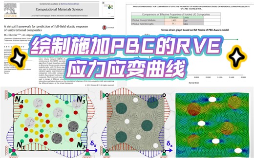 【PBC+应力应变曲线】为施加PBC的RVE绘制应力应变曲线