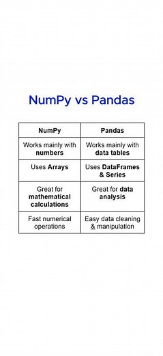 NumPy vs Pandas in Python | Easy Explanation for Beginners #dataanalytics #python
