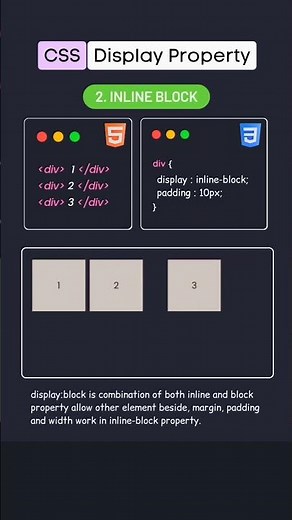 Display property | Display: block | Display: inline-block | Display: inline | Display: none