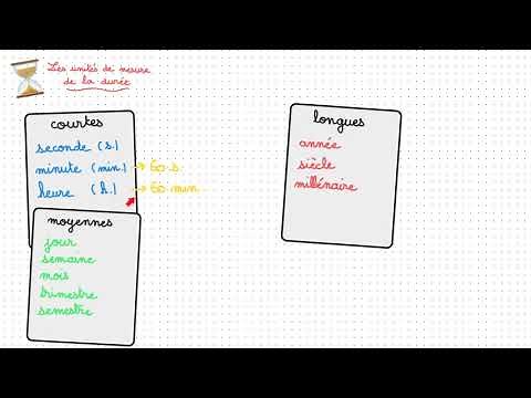 Les unités de mesure de la durée