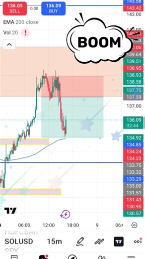 trendline breakout strategy on trading 🥶😱 IMPOSSIBLE #trading #shorts