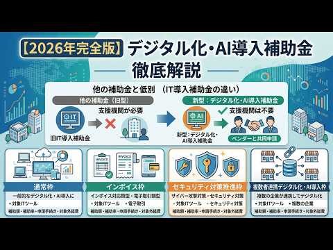 [2026 Complete Edition] What are the Digitalization and AI Implementation Subsidies? A thorough e...