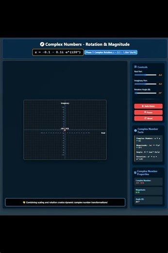 Spinning Through Complex Numbers: Visualizing Rotation & Magnitude! #complexnumbers #maths #trick
