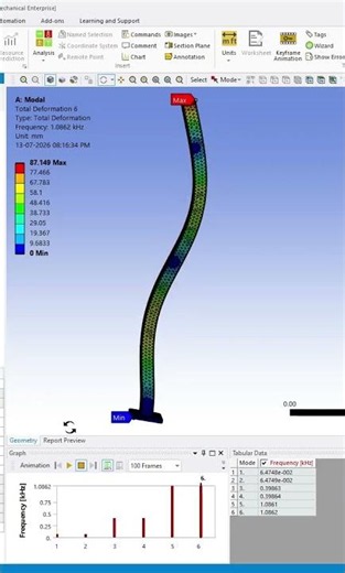 Modal Analysis in ANSYS Workbench | Frequency Analysis in ANSYS Workbench | Frequency Response