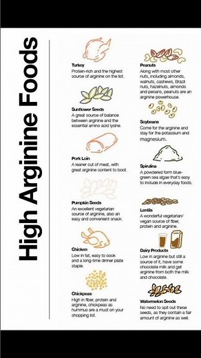 Nutrition | High Arginine Foods