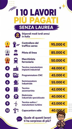 i lavori senza laurea più pagati