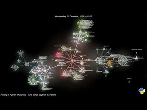 History of Python - Gource - development visualization (august 1990 - june 2012)