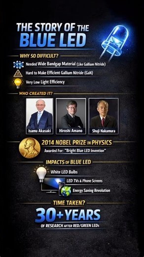 The Invention That Took 30+ Years | Blue LED #led #blueled #light
