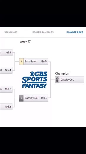 Look who won the CBS fantasy football championship ? Yup, non other than our favorite @eleweaver ! Let’s all do the happyfor her! | Michele Weaver | Facebook