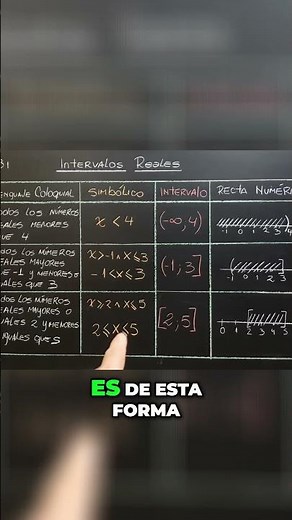 ¿Son los números mayores o iguales a dos 🕶️ más importantes que los menores o iguales a cinco? 🎮