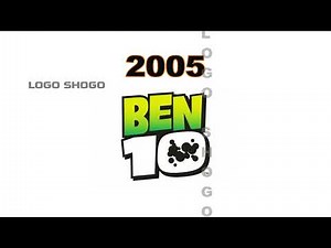 Evolution Of Cartoon | Logo History | #501 | Logo Shogo