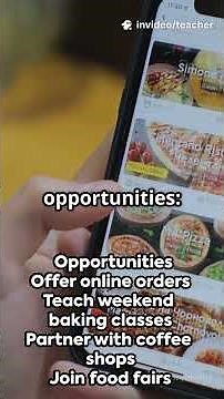 How SWOT Analysis Works: Maria’s Bakery in 1 Minute!