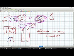 Lecture 9 - Biomedical Signal Processing Course Recordings - Spring 2020