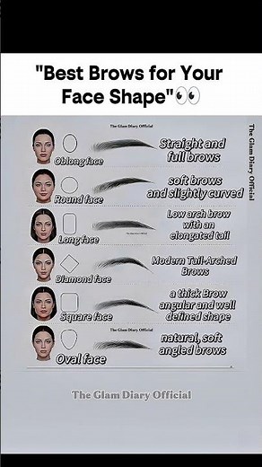 How to Choose Perfect Eyebrow Shape for Every Face Shape 👀_Brow Mapping Guide #EyebrowShape #ootd